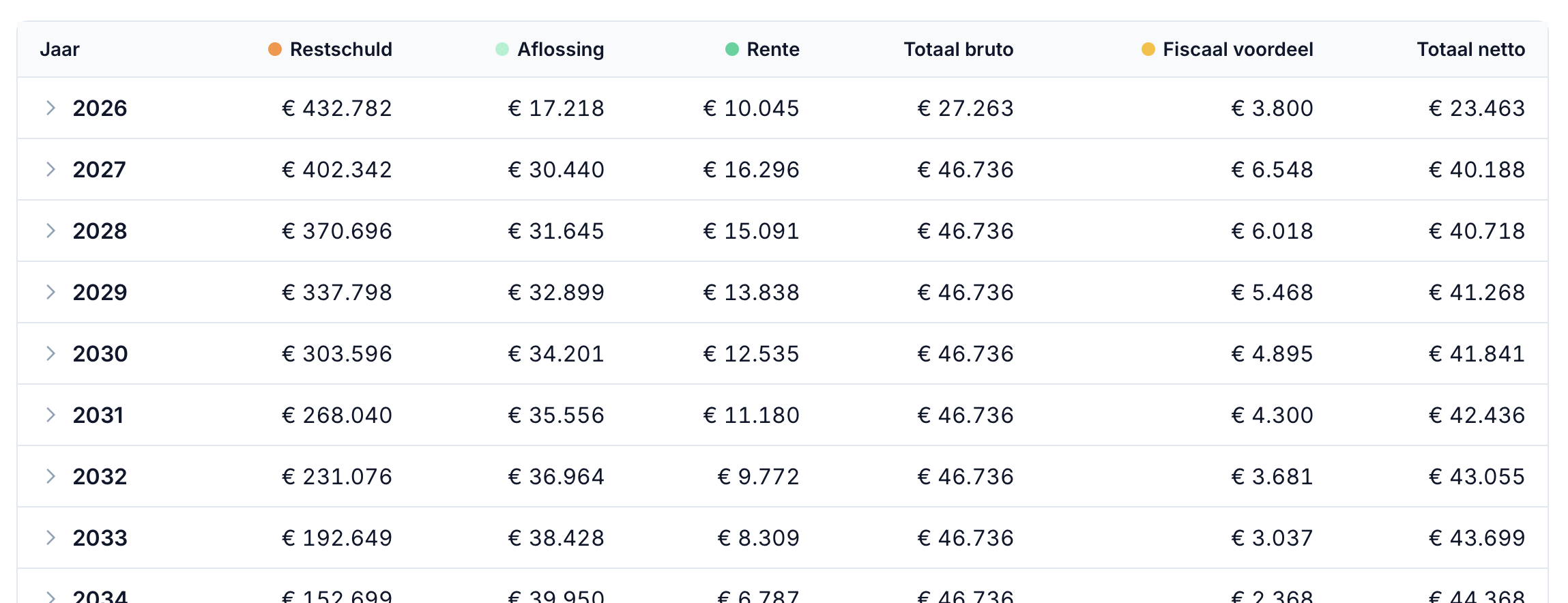 Afspraak-template kies boeken vanaf in Lumeo