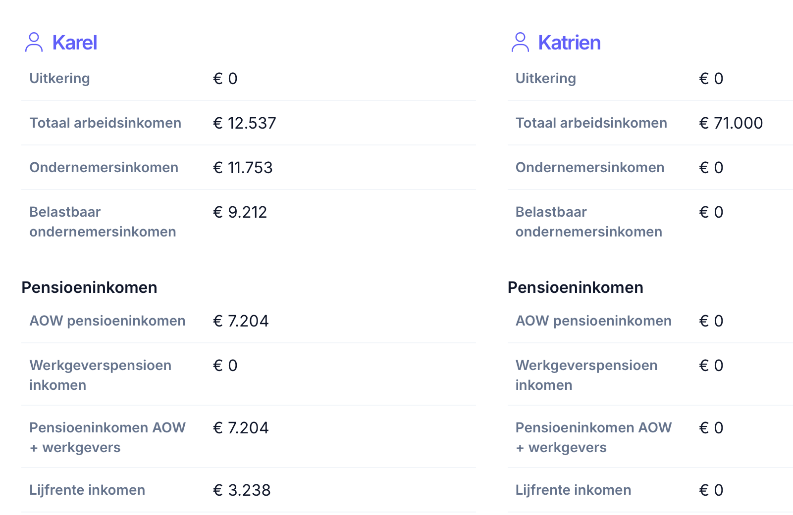 Fiscale details per jaar in de financiële planning