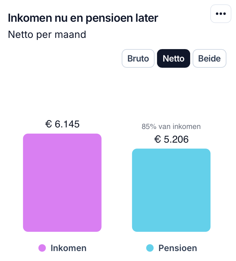Klant dashboard activeert de adviesvraag