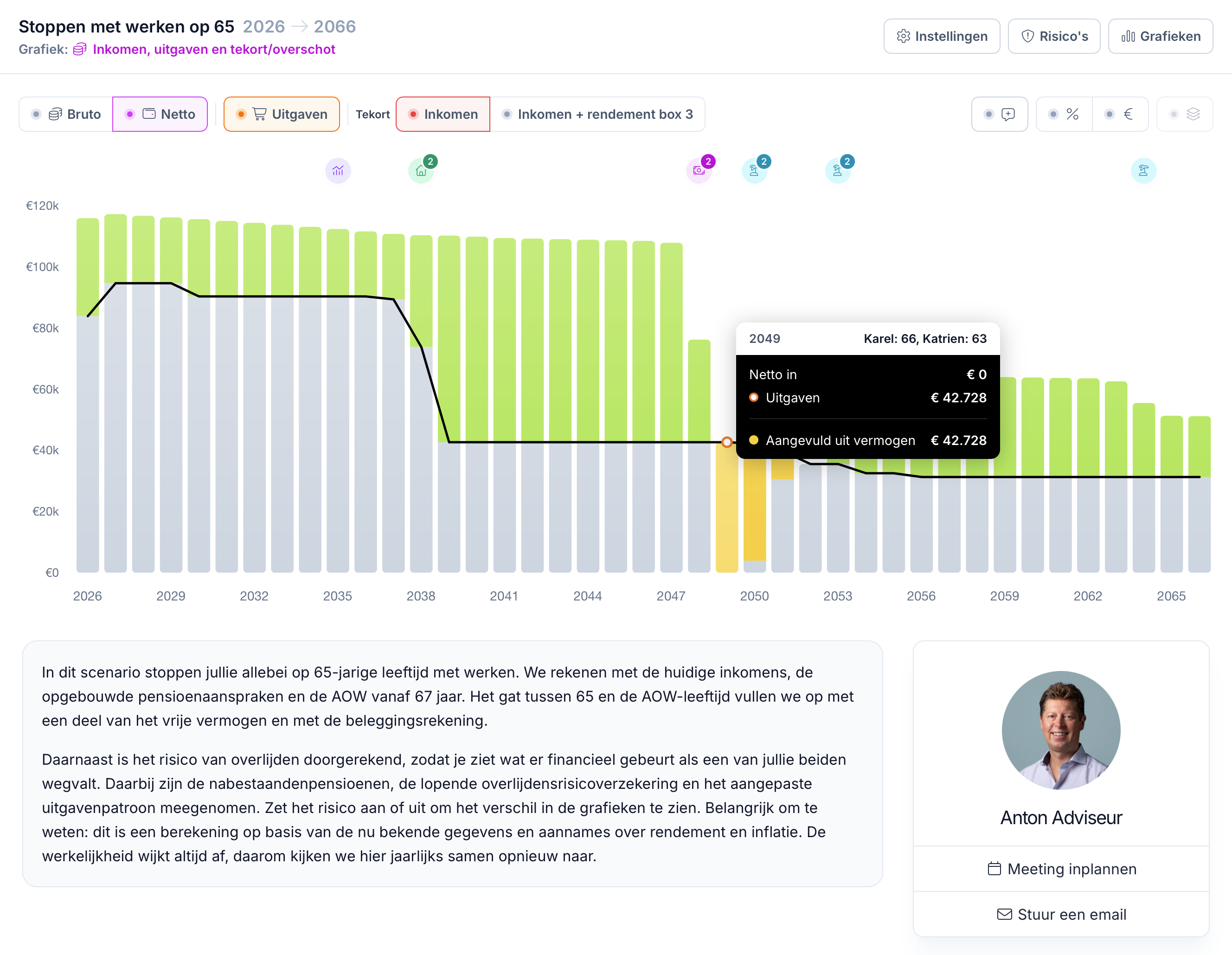 Klant kan de financiële planning bekijken in het klant-dashboard