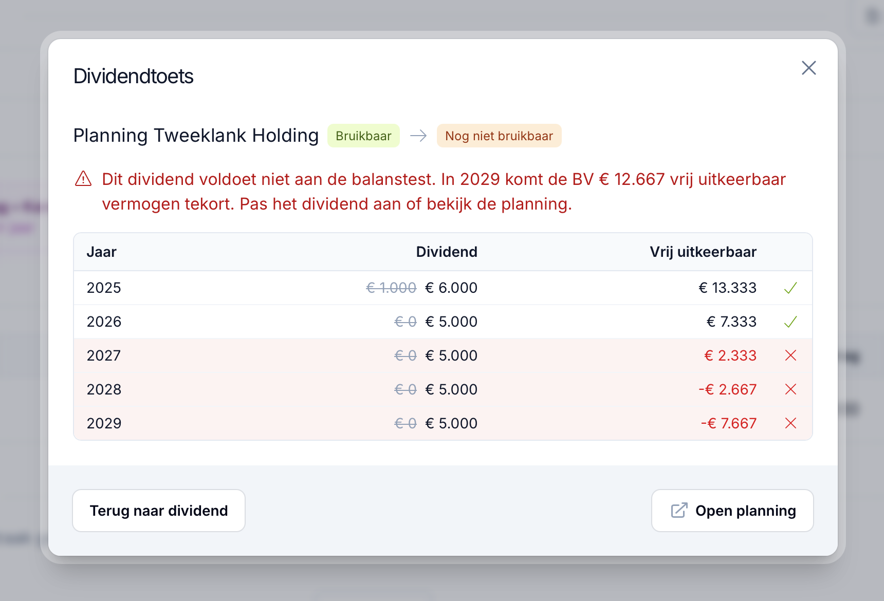 Dividendtoets die laat zien in welke planjaren het dividend niet voldoet aan de balanstest