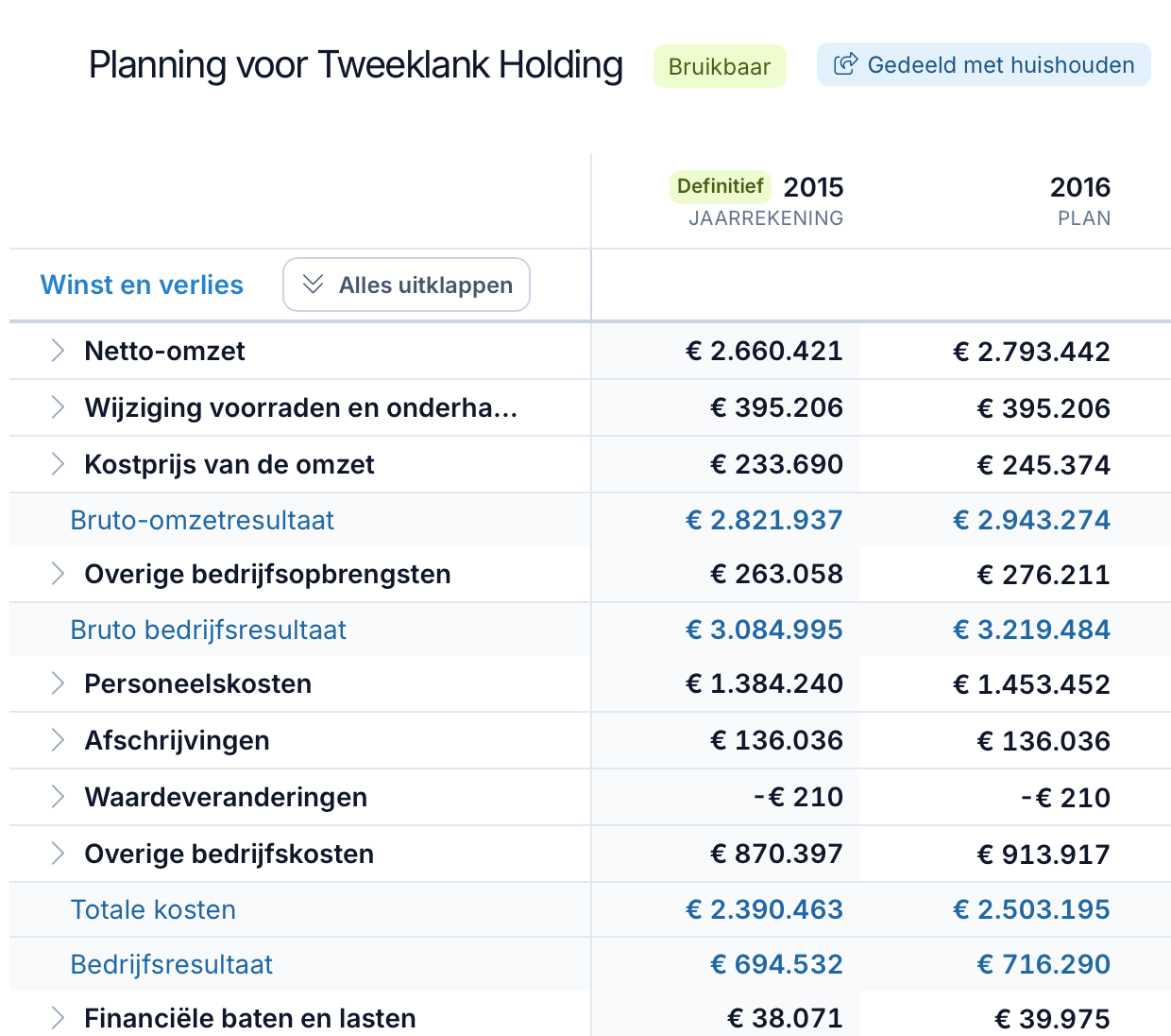 Meerjarenplanning van een BV op basis van de jaarrekening in Lumeo
