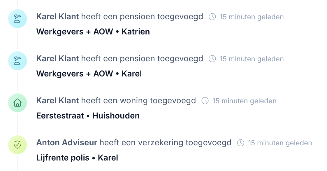 Activiteitenoverzicht van klanten in Lumeo