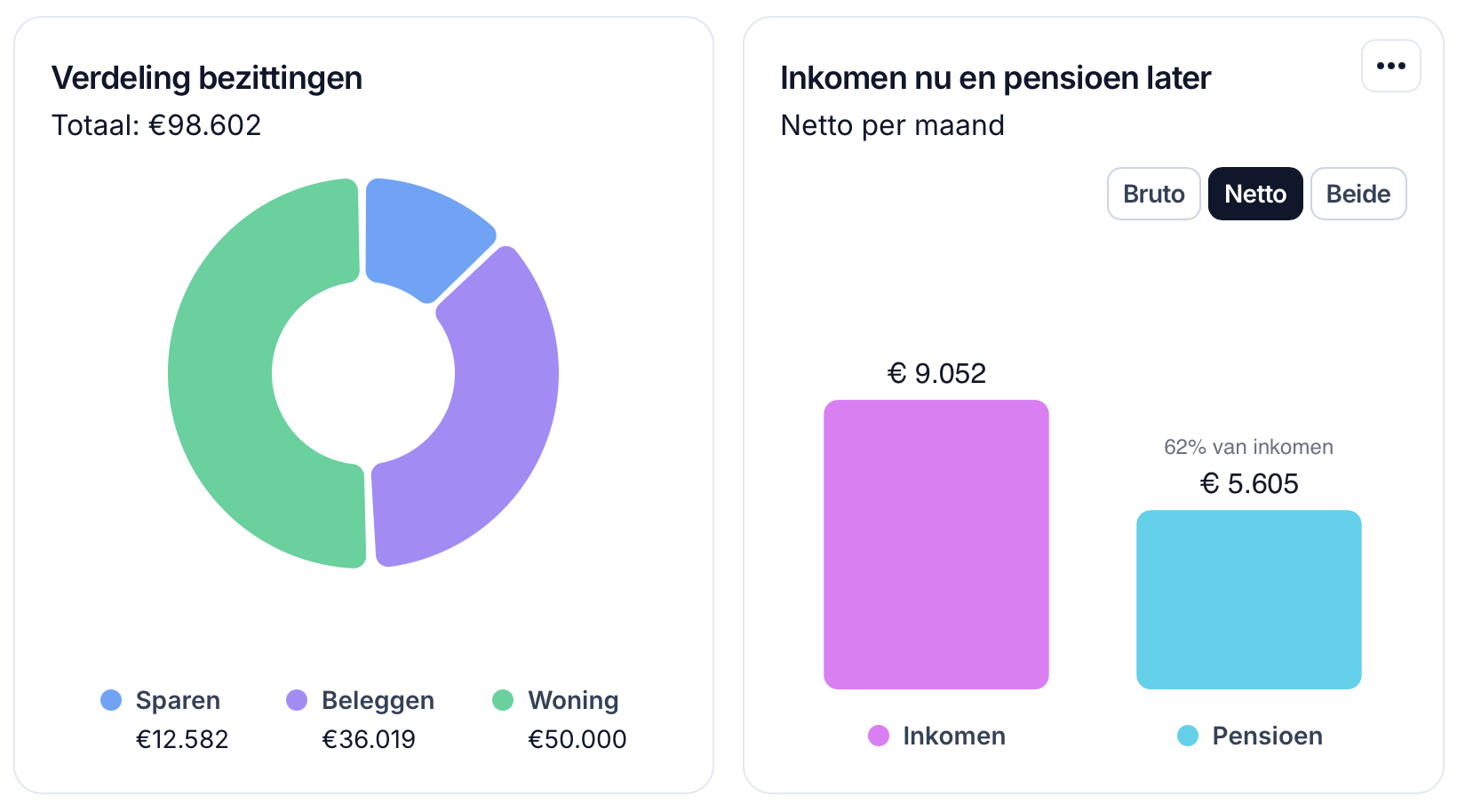 Klantinzichten dashboard in Lumeo