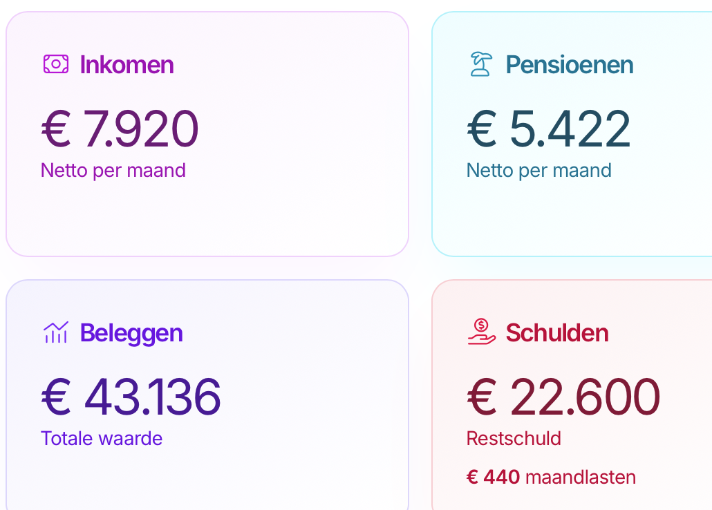 Klant-dashboard data invoeren op mobiel