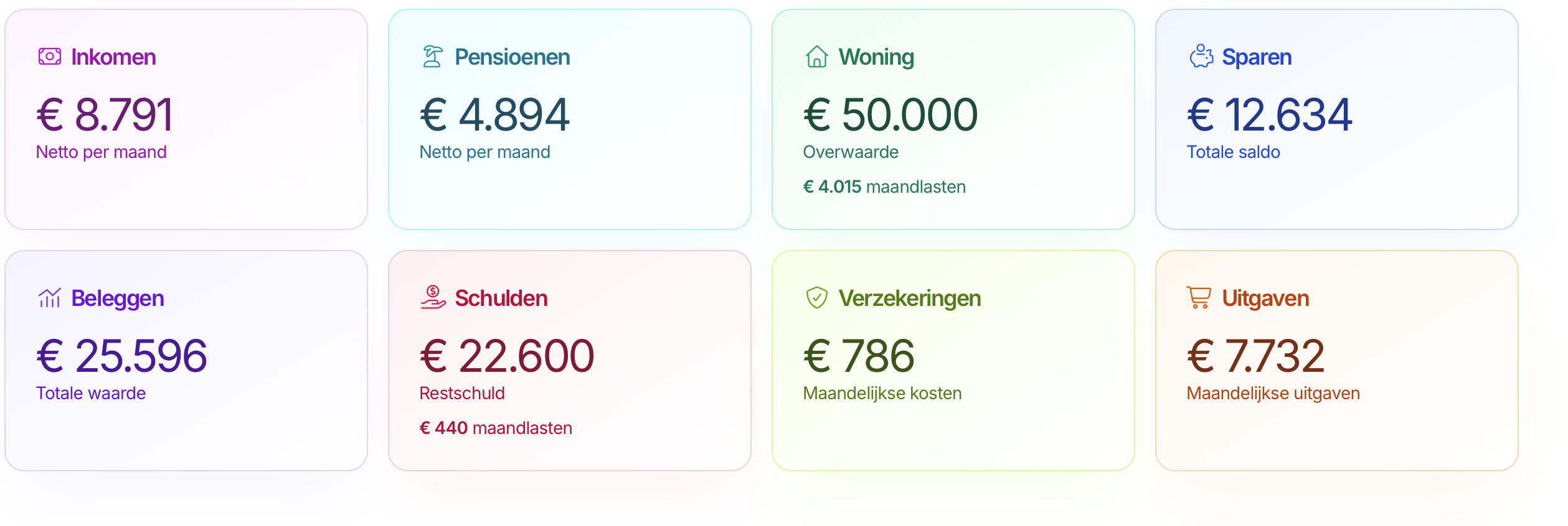 Klant-dashboard data invoeren in Lumeo