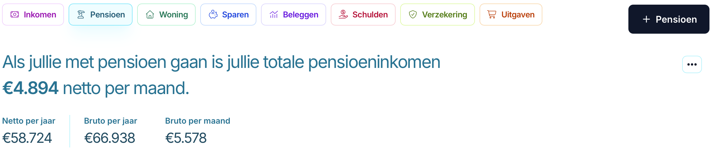 Klant-dashboard categorieën overzicht