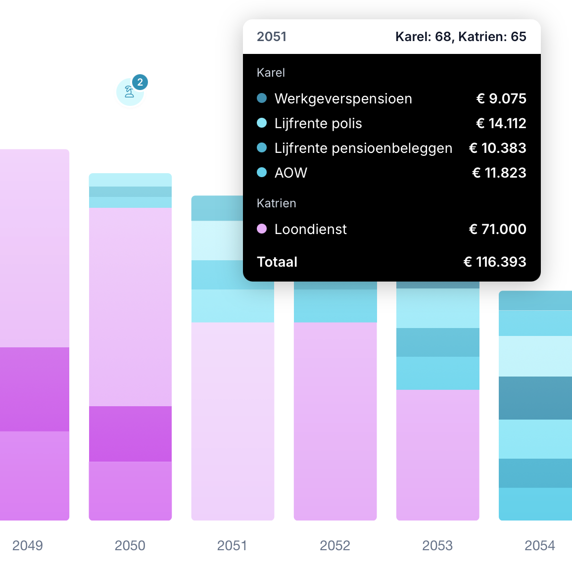Financiële planning software voor adviseurs