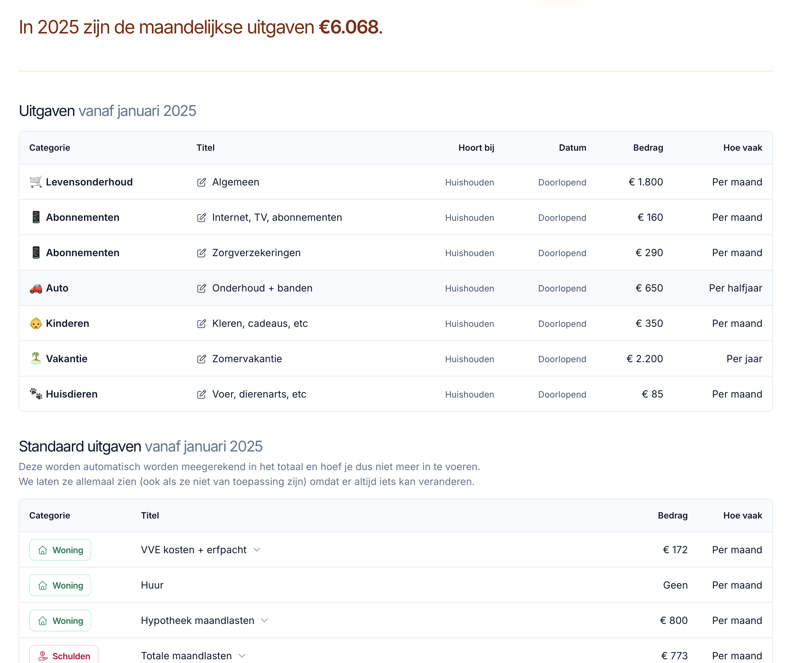Woning overzicht in het dashboard