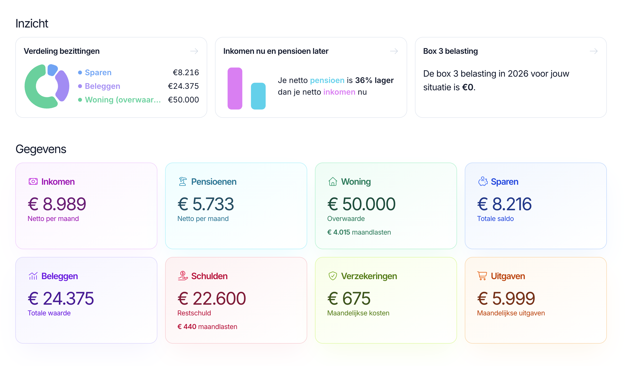 Het dashboard dat je als klant in Lumeo ziet